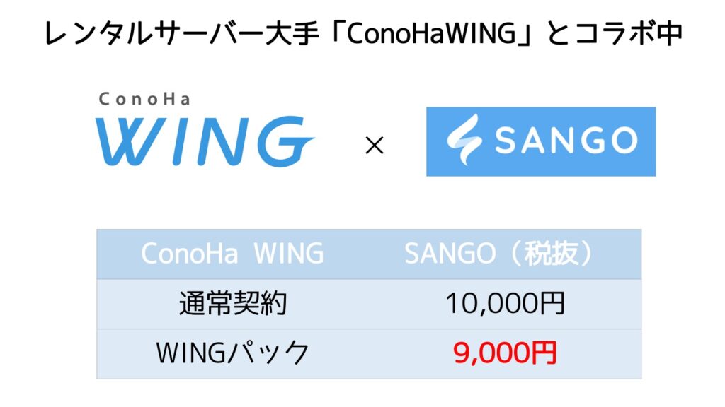 レンタルサーバー大手「ConoHaWING」とSANGOはコラボ中。WINGパックを契約すると10,000円→9,000円に値下げ